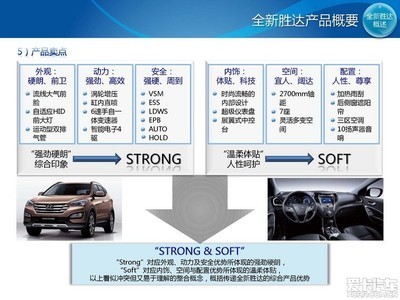 全新胜达产品课件_新胜达论坛_XCAR 爱卡汽车俱乐部