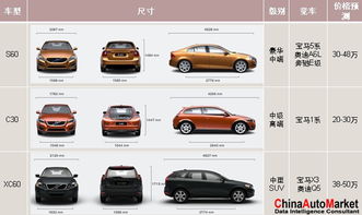 沃尔沃 新生的第一道年轮 新汽车俱乐部