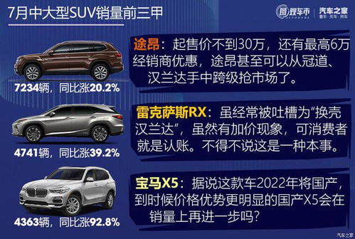 绍兴保时捷车友会俱乐部图观车市 回暖 7月新车上险销量解析
